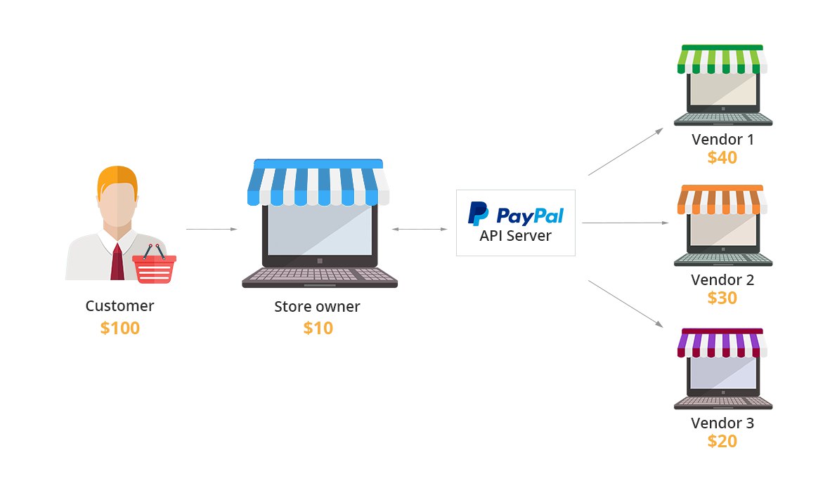 ../../_images/adaptive_payments_by_paypal_overview_image.jpg